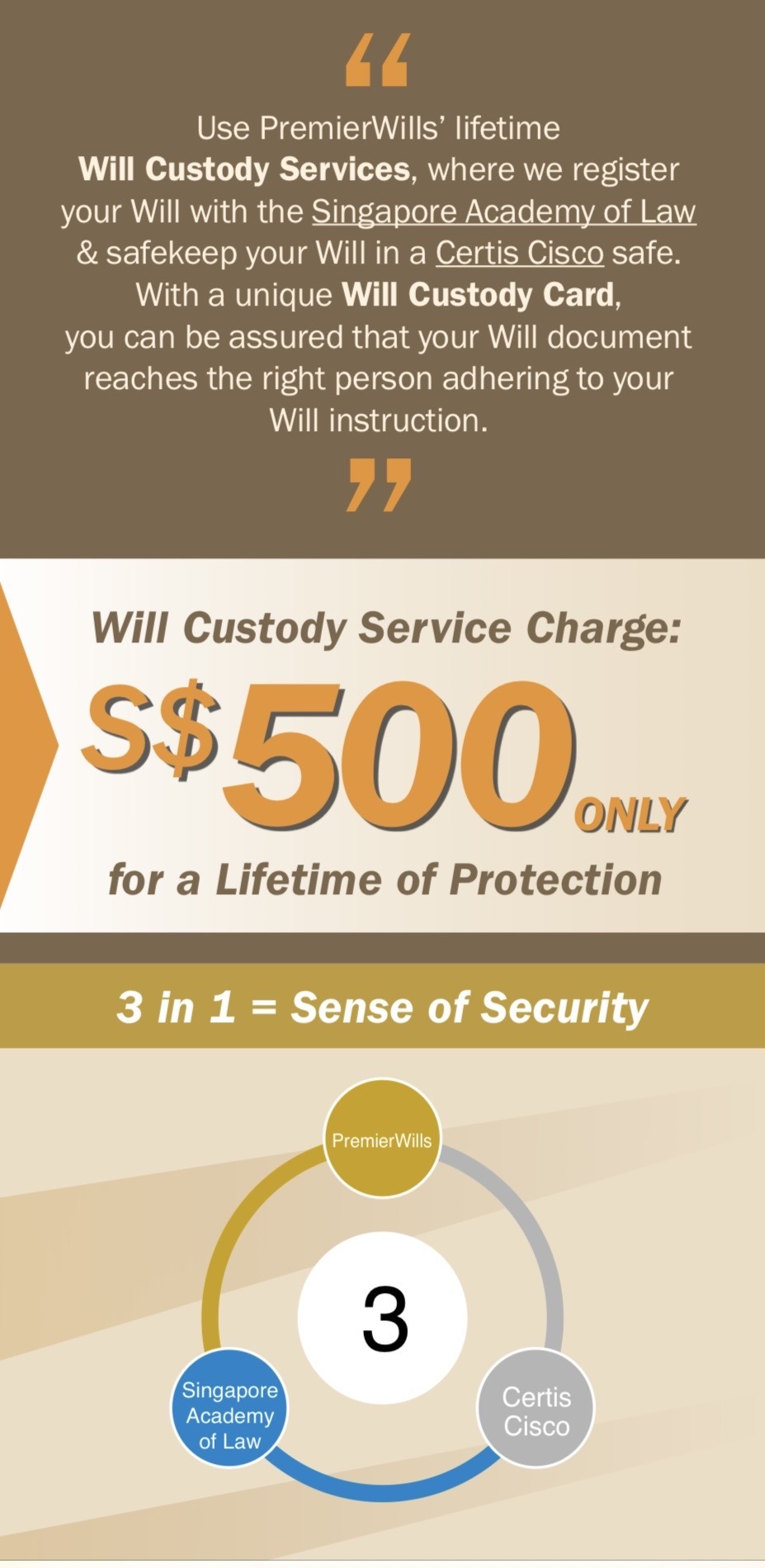 Will Custody Services